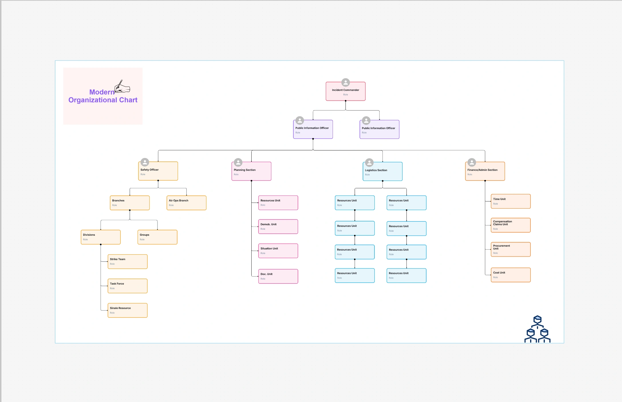 Modern Organizational Chart Template